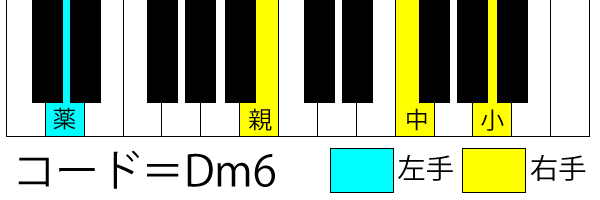 Dm6