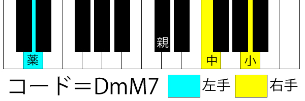 DmM7